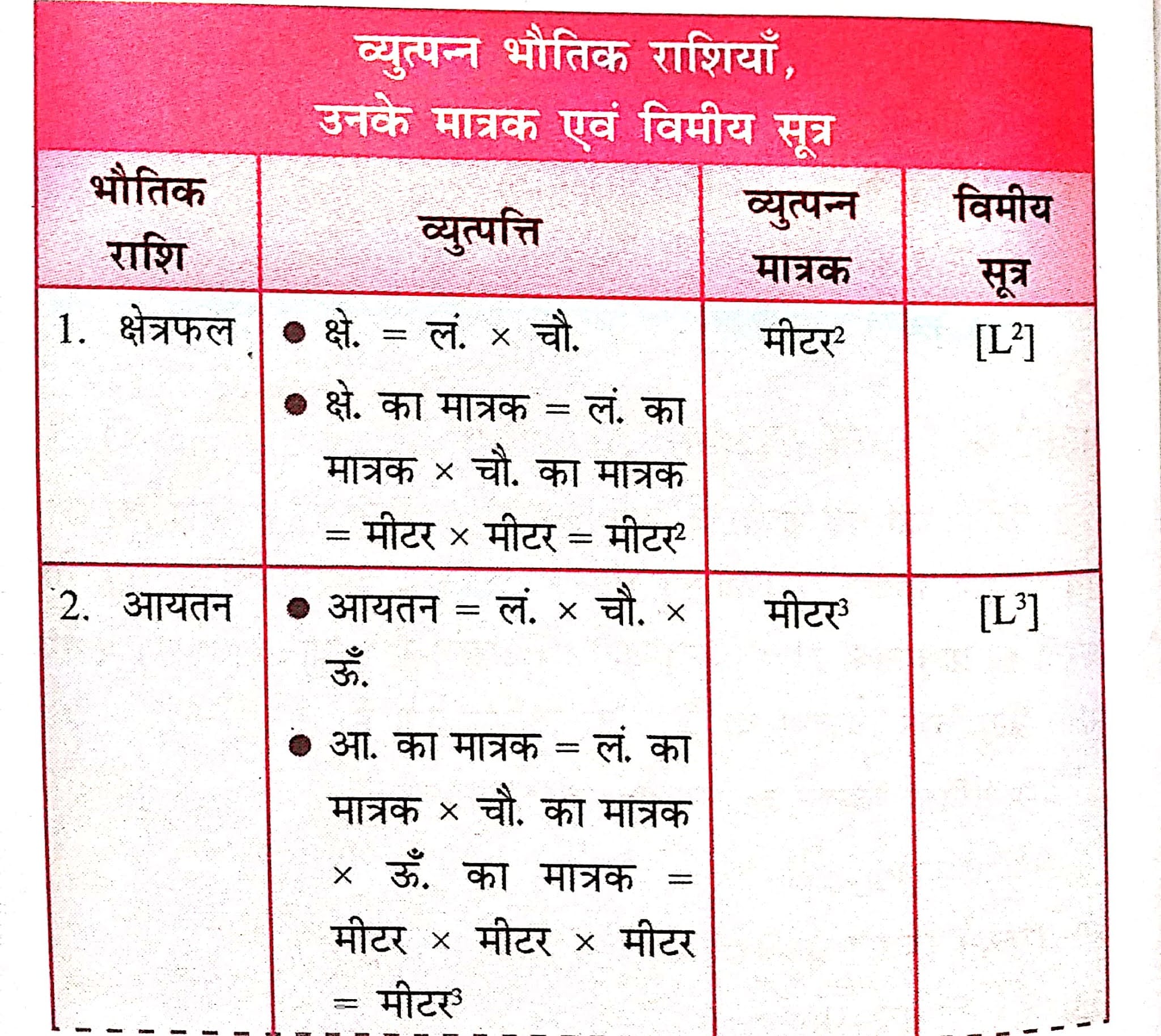 Read more about the article भौतिक राशियाँ और मापन