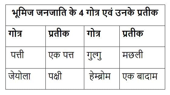 Read more about the article भूमिज जनजाति झारखण्ड की जनजातियाँ JPSC/JSSC/JHARKHAND GK/JHARKHAND CURRENT AFFAIRS JHARKHAND LIBRARY