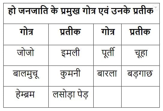 You are currently viewing हो जनजाति झारखण्ड की जनजातियाँ JPSC/JSSC/JHARKHAND GK/JHARKHAND CURRENT AFFAIRS JHARKHAND LIBRARY