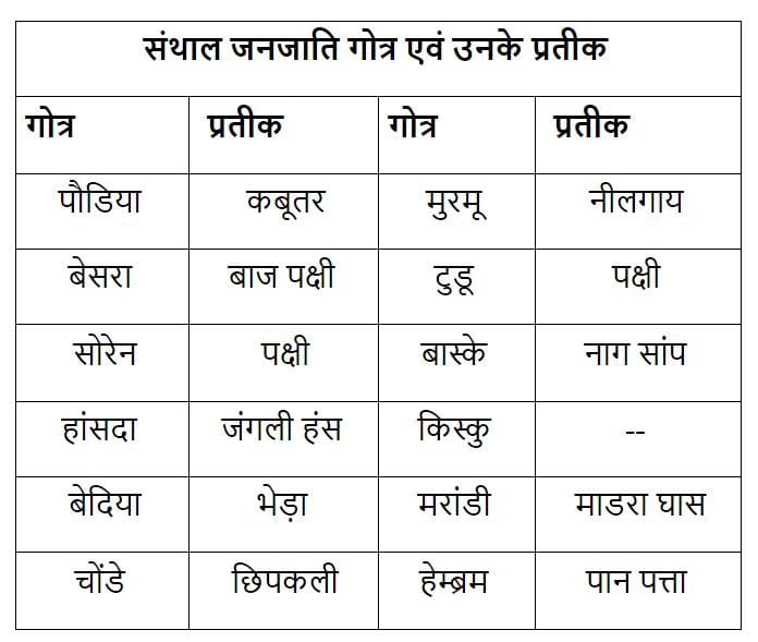 Read more about the article संथाल जनजाति झारखण्ड की जनजातियाँ JPSC/JSSC/JHARKHAND GK/JHARKHAND CURRENT AFFAIRS JHARKHAND LIBRARY