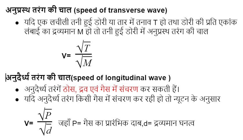 Read more about the article तरंगें Waves PHYSICS : SARKARI LIBRARY