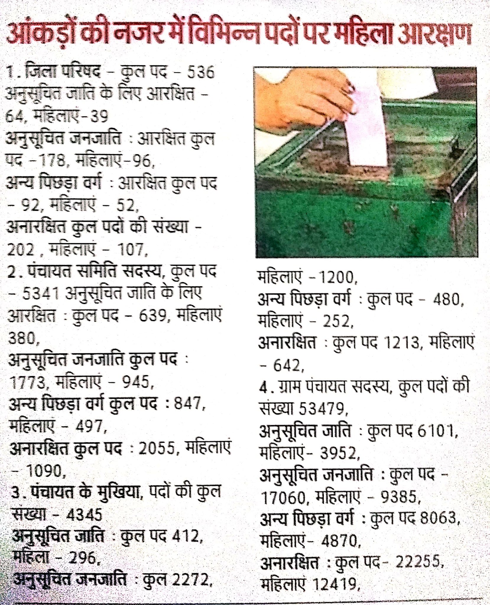 You are currently viewing APRIL 2022 JHARKHAND  CURRENT AFFAIRS