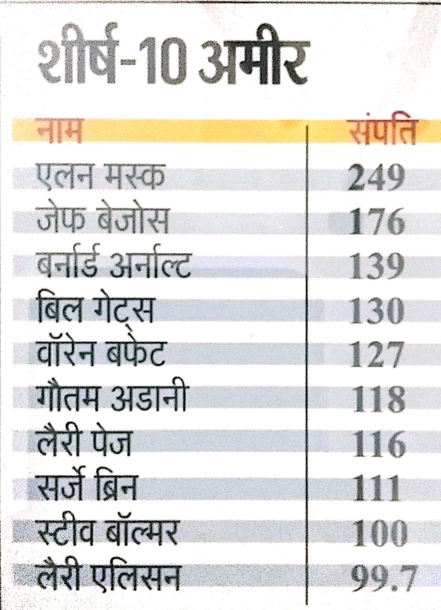 Read more about the article Bloomberg Billionaires Index 2022: भारत के सबसे अमीर व्यक्ति गौतम अडानी