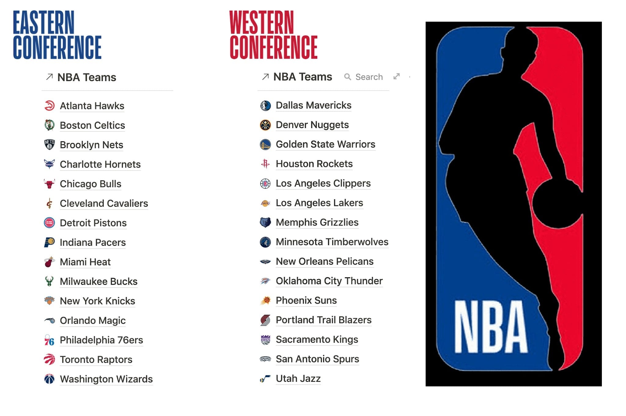 You are currently viewing All Basketball team in National Basketball Association (NBA)