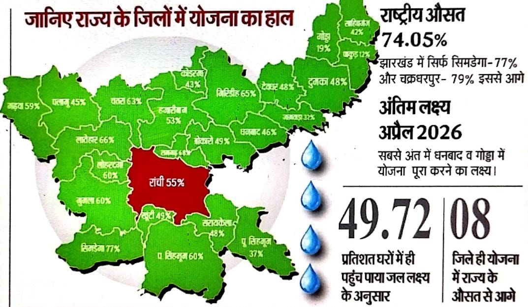 You are currently viewing 12 Feb Jharkhand Current Affairs 2023