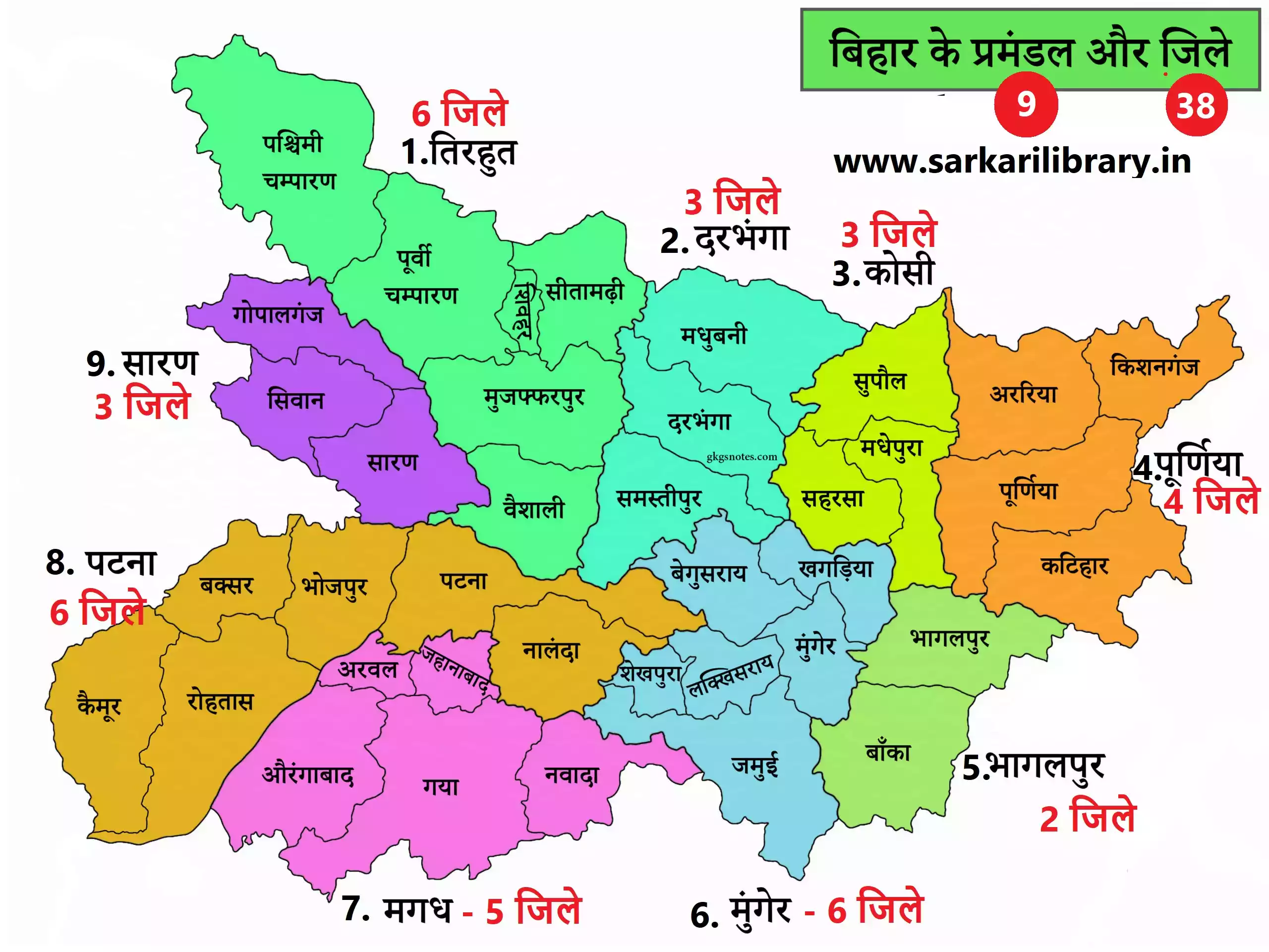 Read more about the article Tirhut janpad